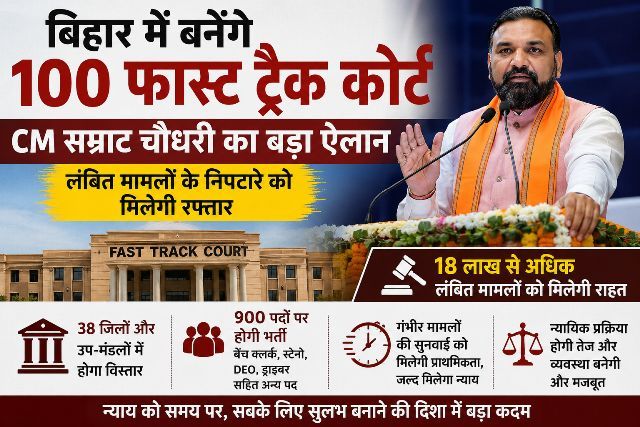 100 fast-track courts to be set up in Bihar; CM Samrat Chaudhary makes a major announcement; disposal of pending cases to gain momentum.