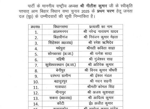 Bihar Elections 2025: JDU releases first list of 57 candidates, also fielding candidates on Chirag Paswan's contested seats