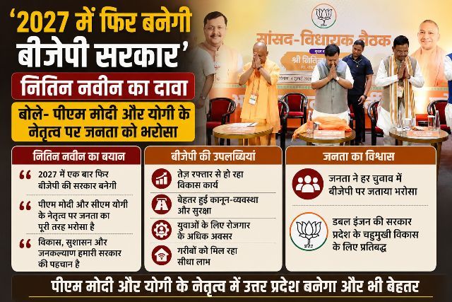 'BJP government will be formed again in 2027,' claims Nitin Navin; says the public has faith in the leadership of PM Modi and Yogi