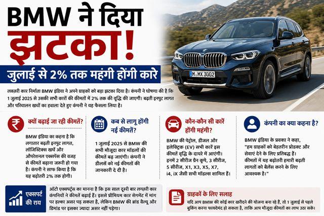BMW’s shocker! Cars to get up to 2% costlier from July.