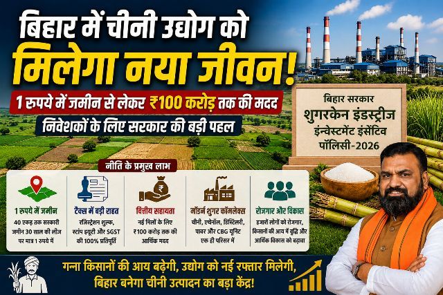 Bihar government implements new incentive policy to boost sugarcane farmers, the industry, and employment.