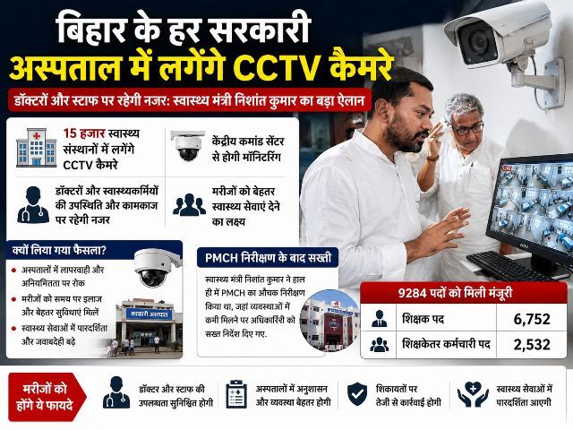 CCTV cameras to be installed in every government hospital in Bihar to monitor doctors and staff; Health Minister Nishant Kumar makes a major announcement