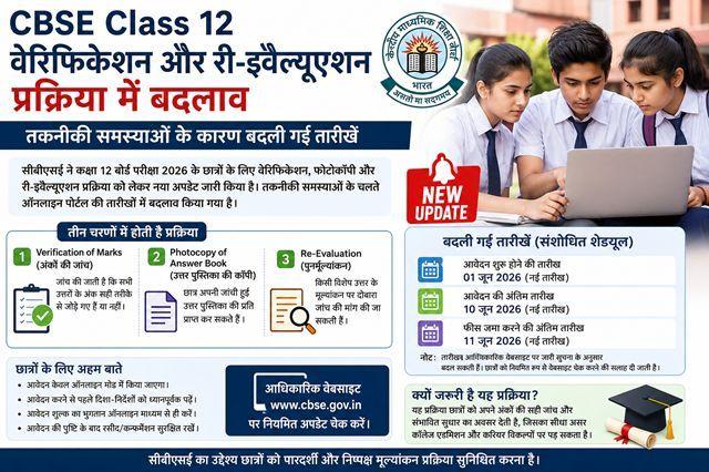 Changes to CBSE Class 12 Verification and Re-Evaluation Process; New Dates Released Following Technical Glitches