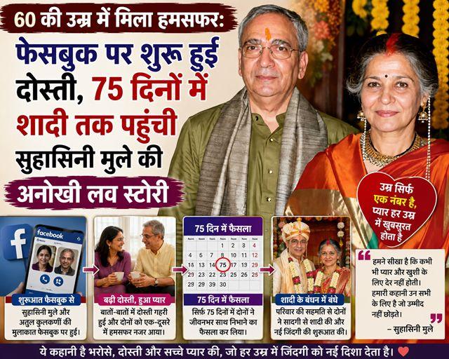 Finding a life partner at 60 Suhasini Mulay’s unique love story—a friendship that began on Facebook and led to marriage in just 75 days.