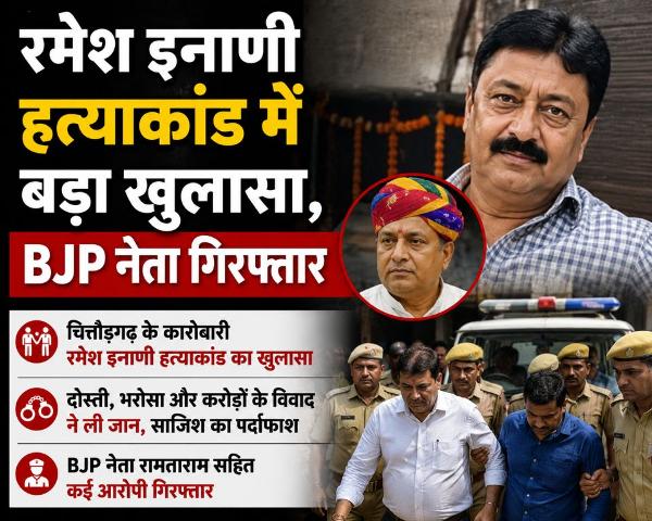Major breakthrough in Ramesh Inani murder case; BJP leader arrested.