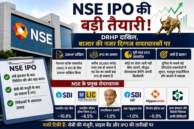 Major preparations for NSE IPO DRHP filed; market eyes on prominent shareholders ranging from RK Damani to SBI.
