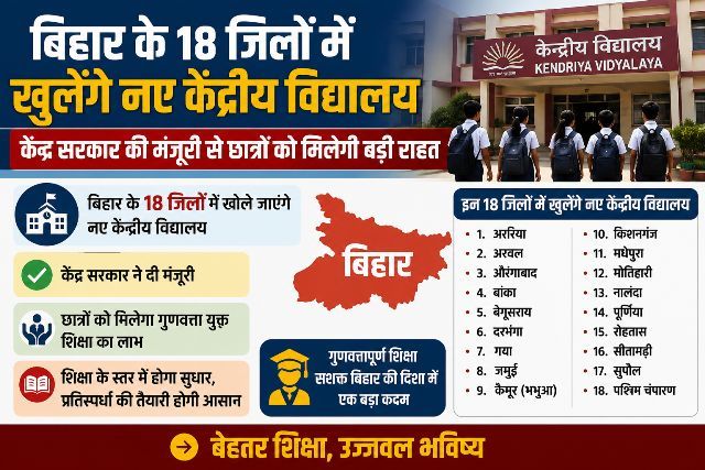 New Kendriya Vidyalayas to open in 18 districts of Bihar; Central government approval brings major relief to students.