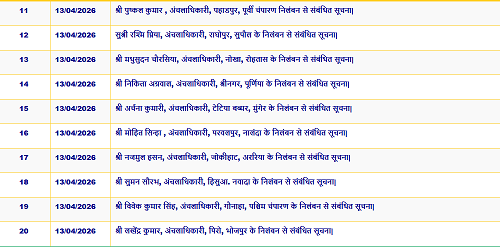 41 Circle Officers on Strike in Bihar Suspended; Major Action by the Government