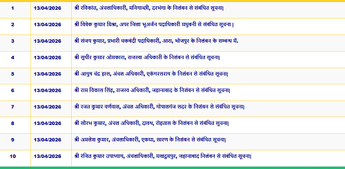 41 Circle Officers on Strike in Bihar Suspended; Major Action by the Government
