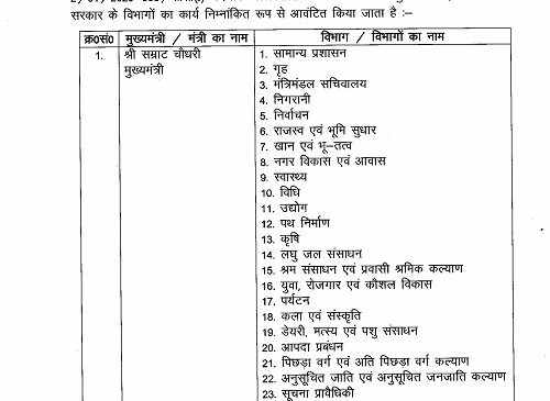 Allocation of Departments in Bihar: CM Samrat Chaudhary Retains 29 Ministries