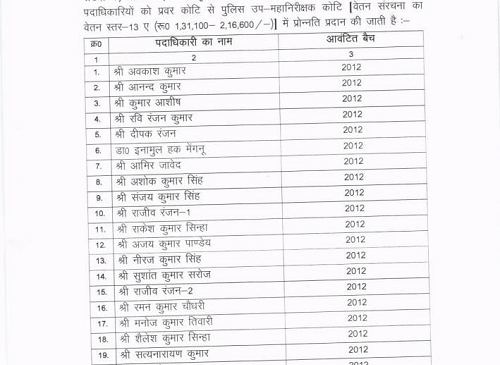 The Bihar government has promoted 22 IPS officers of the 2012 batch to the rank of DIG.