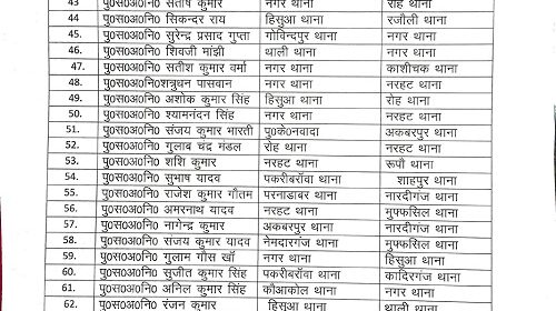 Big action in Nawada to curb crime, 78 police officers transferred