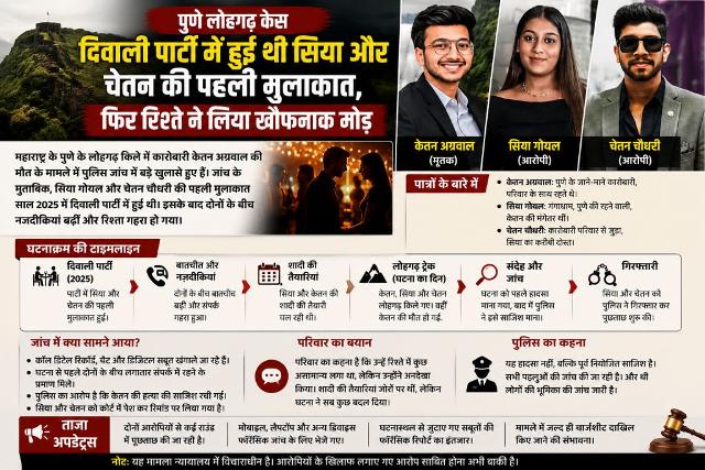 Pune Lohagad Case Siya and Chetan first met at a Diwali party; later, their relationship took a horrific turn.