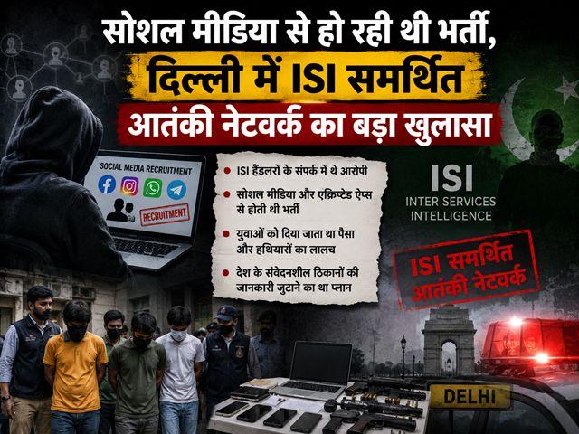 Recruitment was being conducted via social media; major revelation regarding an ISI-backed terror network in Delhi.