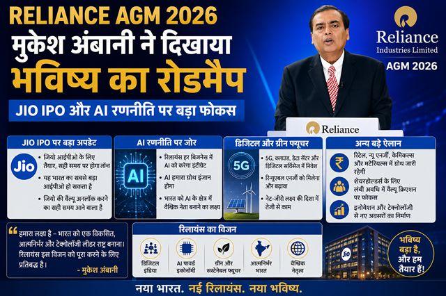 Reliance AGM 2026 Mukesh Ambani unveils the future roadmap, with a major focus on the Jio IPO and AI strategy.