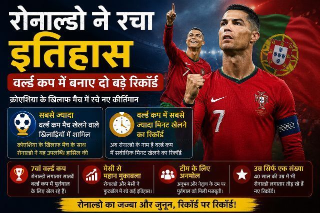 Ronaldo makes history, sets two major World Cup records