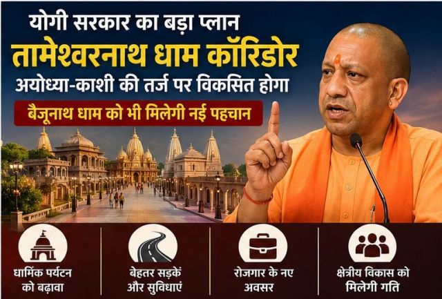 Sant Kabir Nagar's Tameshwarnath Dham to be developed along the lines of Ayodhya and Kashi; major plan by the Yogi government; Baijunath Dham to also gain a new identity.