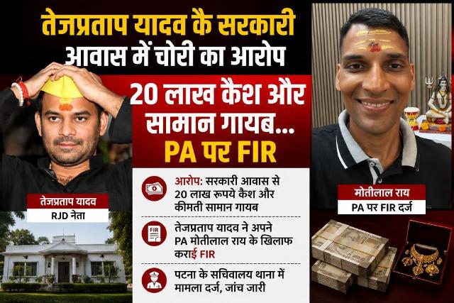 Theft reported at Tej Pratap Yadav's official residence; ₹20 lakh in cash and other items missing... FIR lodged against PA