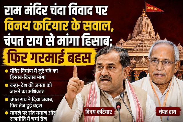 Vinay Katiyar raises questions regarding the Ram Mandir donation controversy and seeks an account from Champat Rai; debate heats up again.